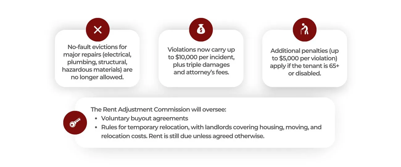 Infographic outlining tenant protection rules: No-fault evictions for major repairs are banned, violations may cost up to $10,000 plus attorney fees, extra penalties apply for elderly or disabled tenants, and the Rent Adjustment Commission oversees buyout agreements and relocation rules.