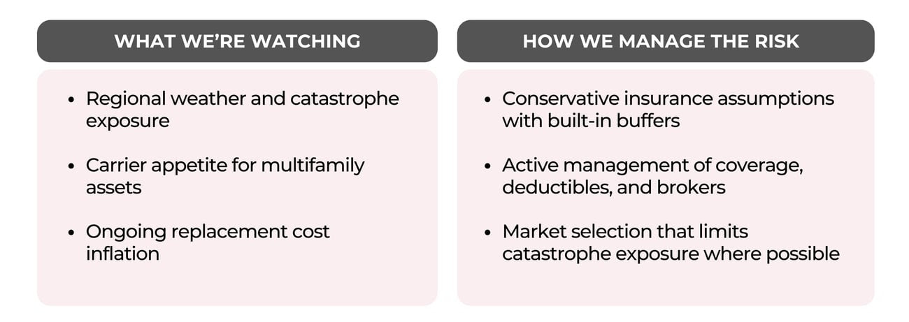 February 2026 Investor 08 Update