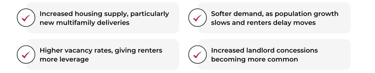 Los Angeles Property Management 04 February 2026 Updates!