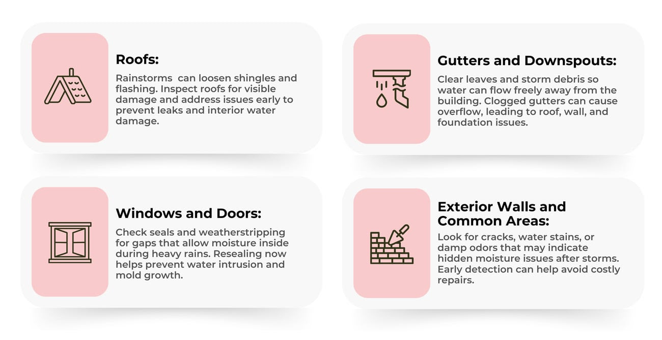 Los Angeles Property Management 07 February 2026 Updates!