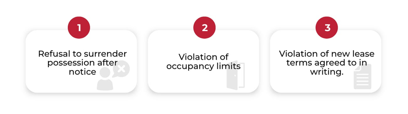 Three common lease violations for tenants: refusing possession after notice, occupancy limit violations, and breaking new lease terms
