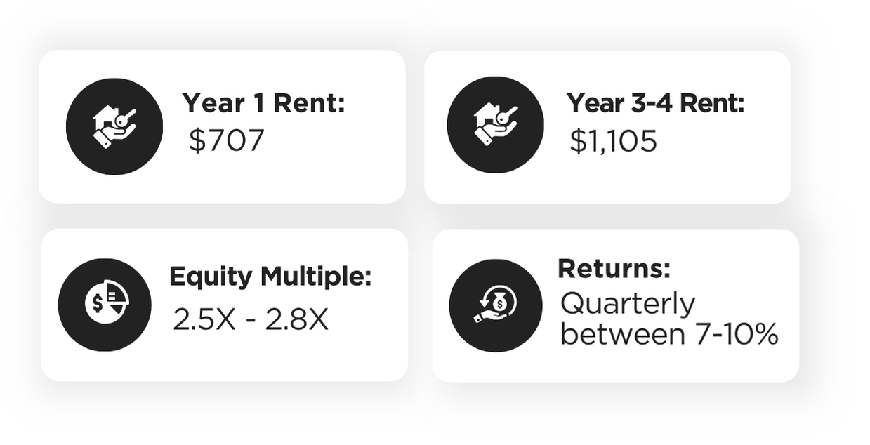 Real estate investment metrics: rents, equity multiple and quarterly returns.