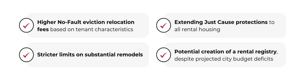 Graphic listing four proposed housing policy changes: higher no-fault eviction relocation fees based on tenant characteristics; extending Just Cause protections to all rental housing; stricter limits on substantial remodels; and potential creation of a rental registry despite projected city budget deficits.