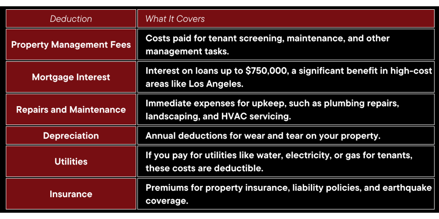 Key Deductions for Los Angeles Property Owners